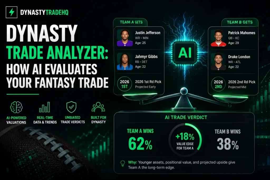 Dynasty Trade Analyzer