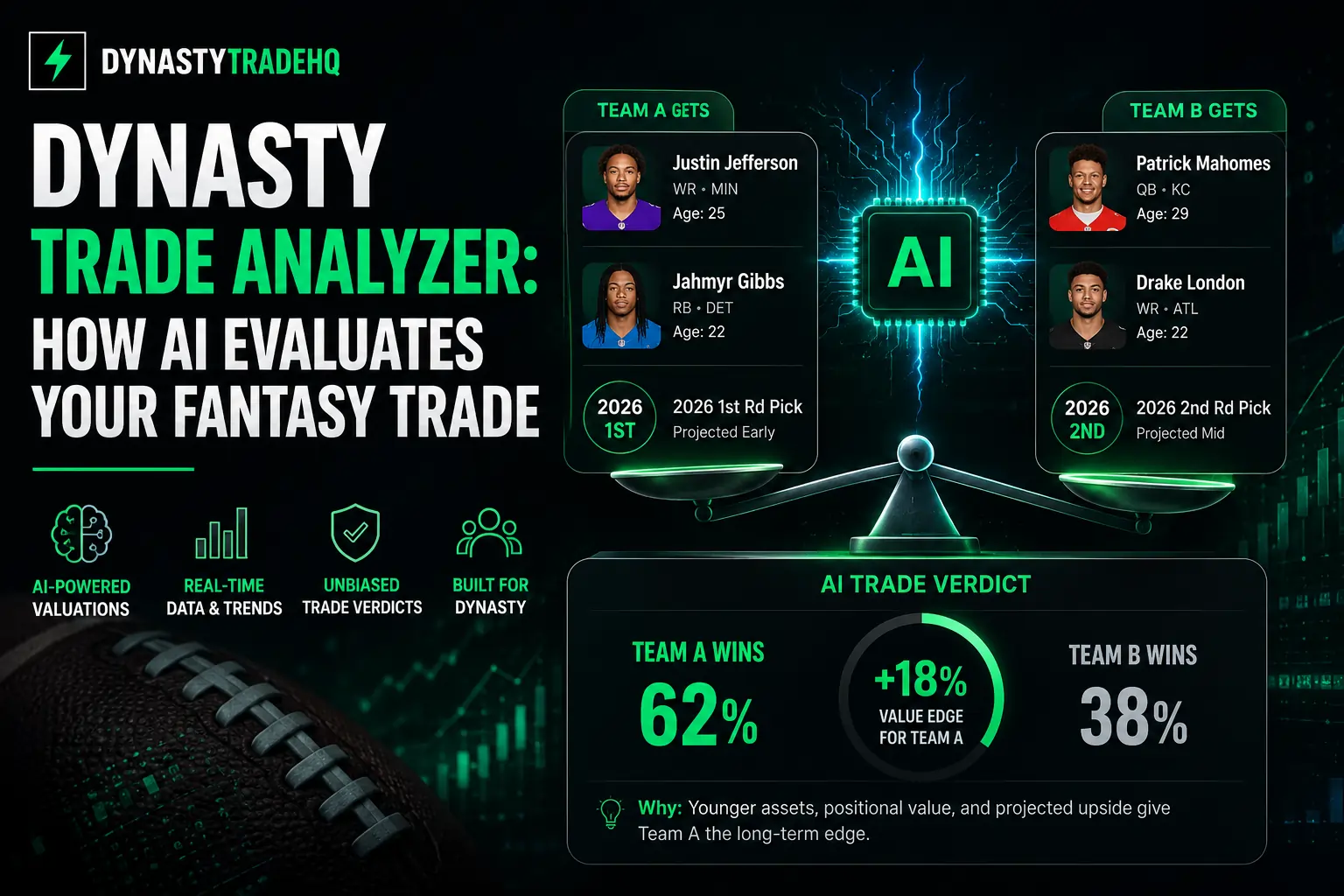 Dynasty Trade Analyzer