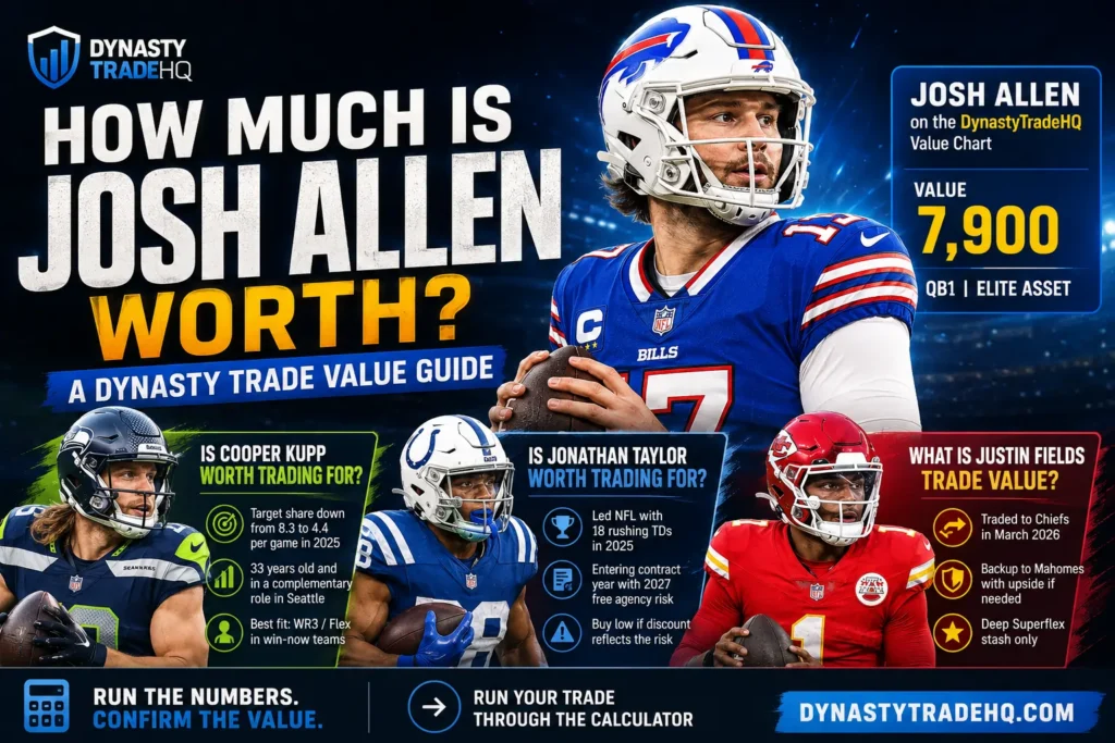 how much is josh allen worth